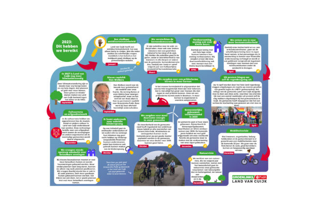 jaarverslag land van cuijk website@2x-100